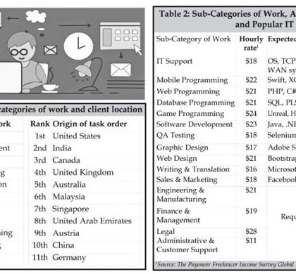Working Online: Skills that pay off